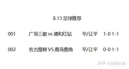 数据分析:浦和红钻历史战绩与本届展望的简单介绍 数据分析:浦和红钻历史战绩与本届展望的简单介绍