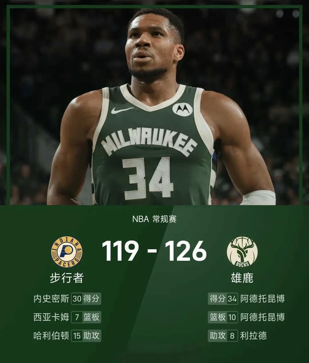 雄鹿轻取老鹰,字母哥砍下++三双表现不俗 雄鹿轻取老鹰,字母哥砍下++三双表现不俗